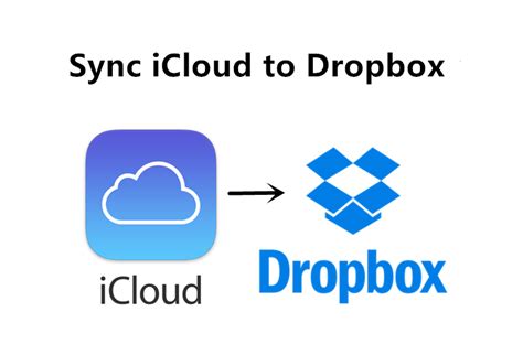 sync icloud   dropbox  ease