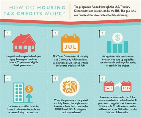 What Is Affordable Housing Tax Credit Oldmymages