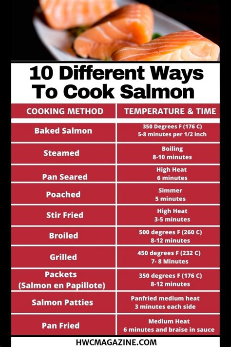 ways  cook salmon ultimate guide healthy world cuisine