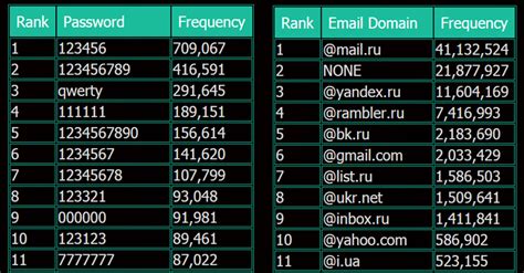 russia s biggest social network hacked naijatechguy