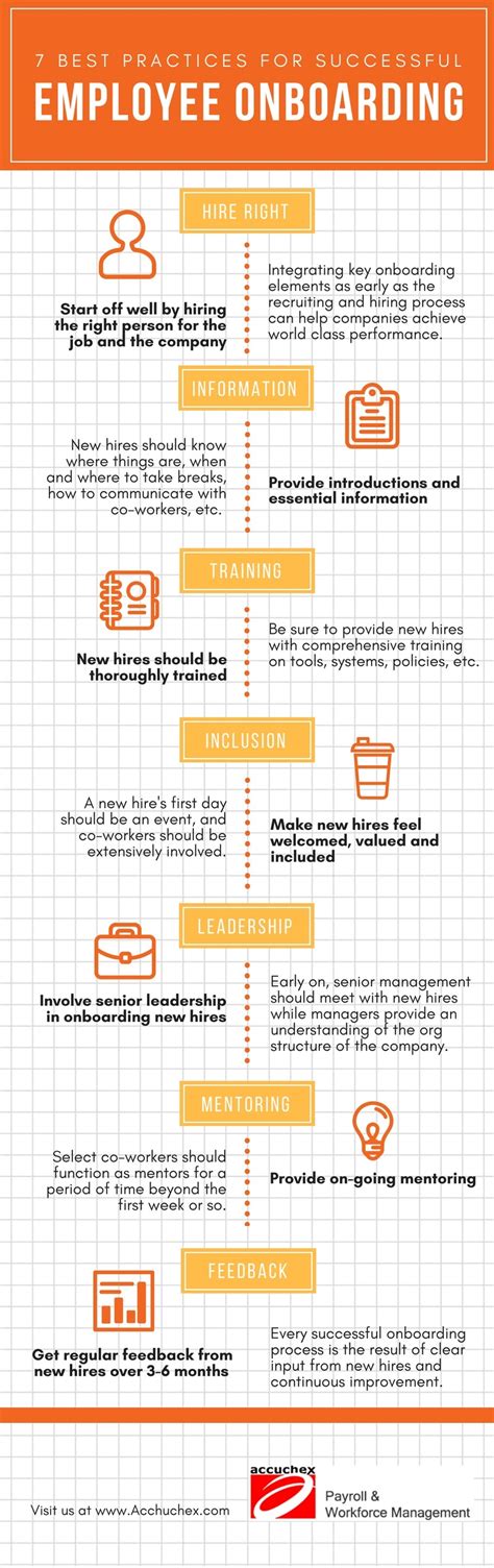 practices   hire onboarding infographic