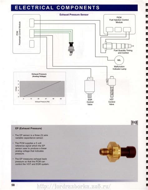 skill wiring  icp wiring diagram