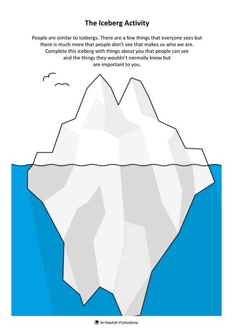iceberg activity  nasihah publications