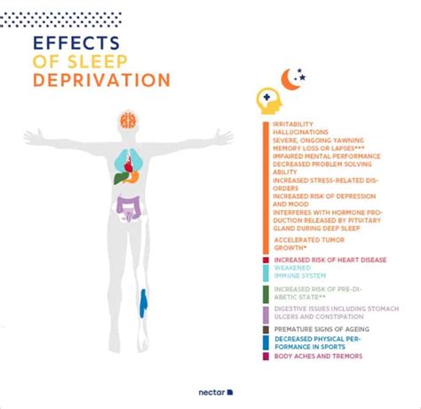 Sleep Deprivation Causes Natural Tricks And Tips For Recovery