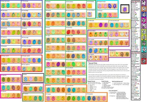 mhstories eggs quick reference sorted  color coded monsterhunter