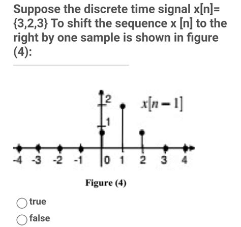 solved suppose the discrete time signal x[n] {3 2 3} to