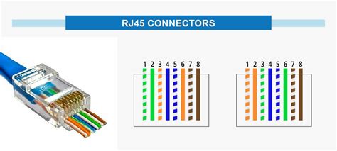 wiring diagram  crossover ethernet cable caret  digital