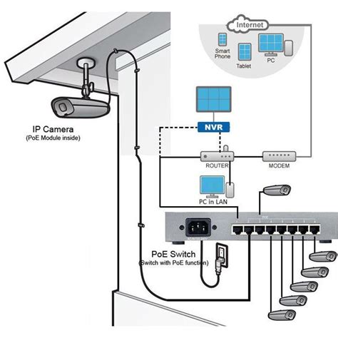 power  ethernet camera wiring diagram frankie schema