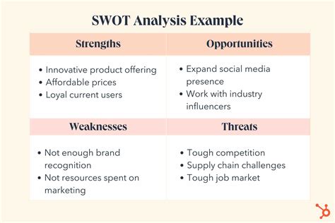 swot analysis      template examples