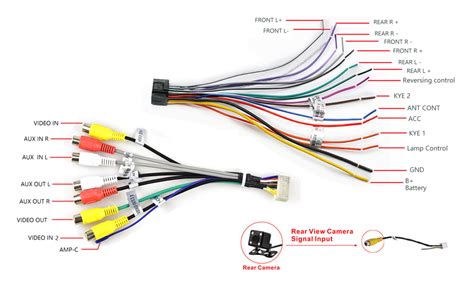 car stereo wiring connections