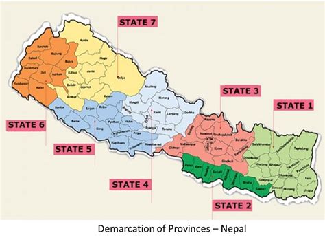 Administrative Division Of Nepal ~ Upakar Bhandari