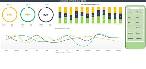workplace inspection dashboard template health  safety dashboard excel template instant
