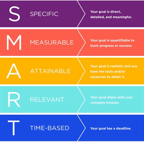 set smart customer service goals examples