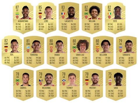 official updated  arsenal player ratings  fifa
