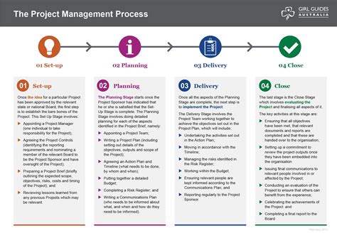 project management understanding  project management process framework