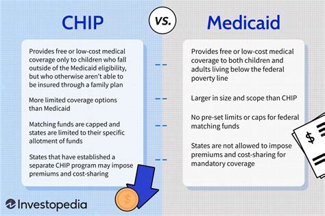 Medicaid Vs Chip Understanding The Differences