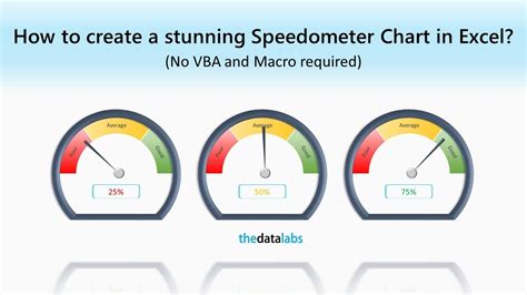 create  speedometer chart  excel youtube