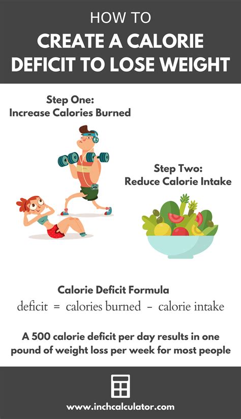 weight loss calculator calculate  calorie deficit  lose weight