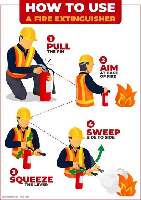 fire  safety instrumentationtools