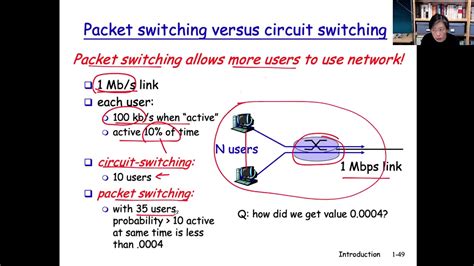 ch ep circuit  packet switching  youtube
