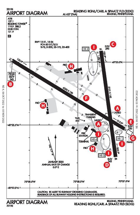 airport diagram ifr magazine