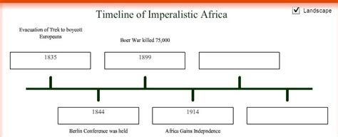 effect of imperialism on africa new imperalism africa