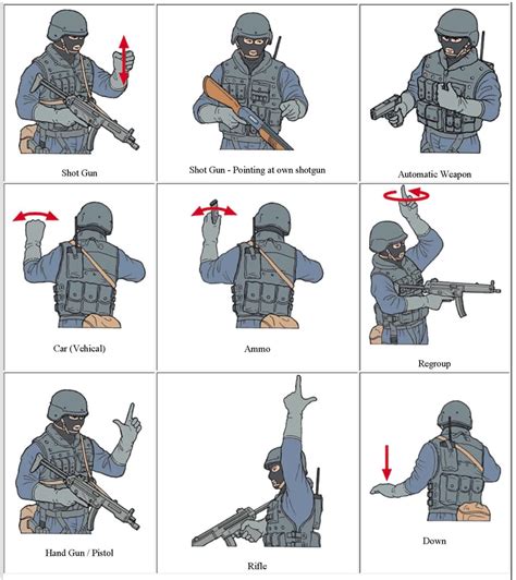 tactical hand signals