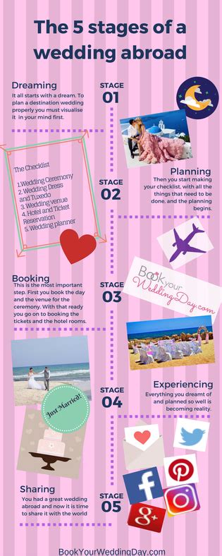 the 5 stages of a wedding abroad