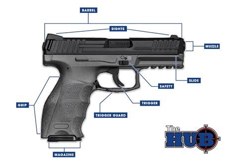 beginners guide  basic parts   gun parts   firearm