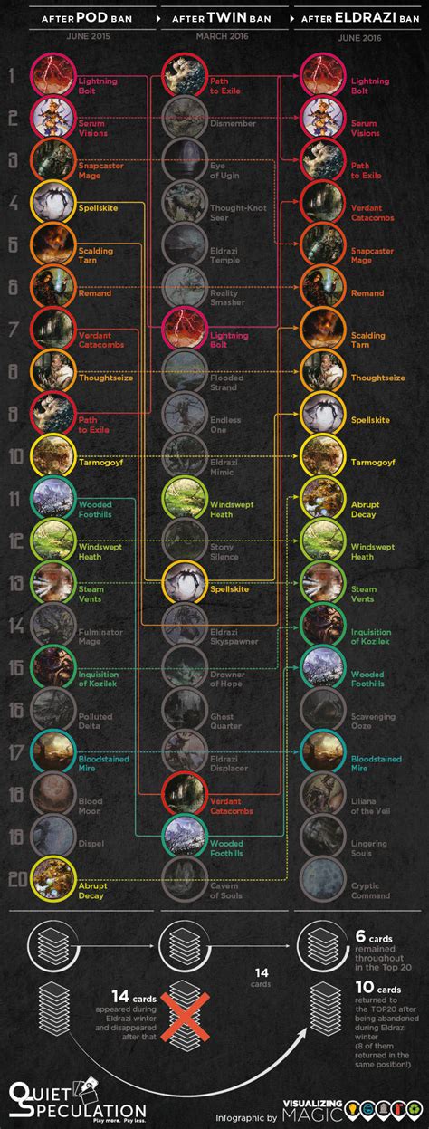 infographic moderns  played cards quiet speculation