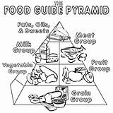 Pyramid Food Coloring Pages Healthy Drawing Guide Foods Kids Grains Colouring Printable Clipart Drawings Worksheets Color Nutrition Library School Carbohydrate sketch template