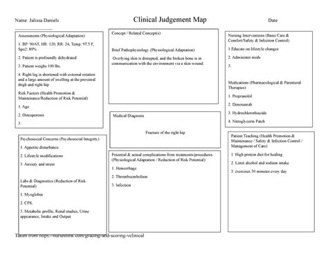 clinical judgement map patient teaching health promotion