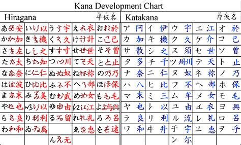 learn japanese visuals yahoo image search results hiragana learn