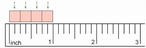 measuring length   nearest quarter