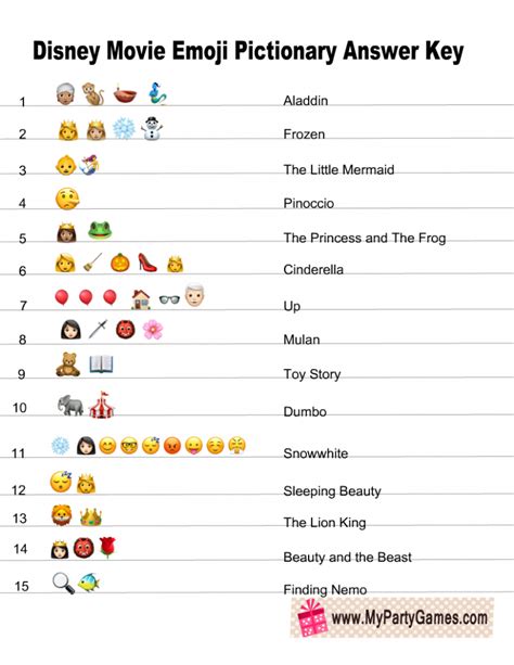 free printable disney movie emoji pictionary quiz emoji quiz guess