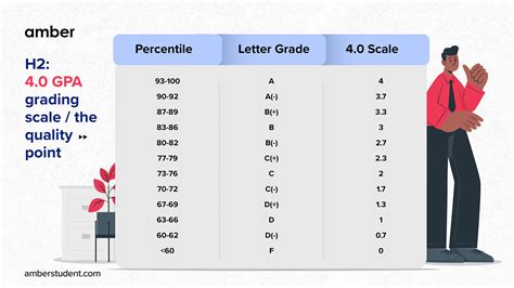 grading system       amber