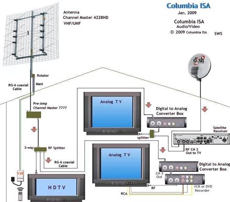 rv tv antenna booster wiring diagram closetin