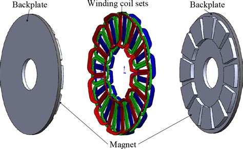 design   coreless axialflux permanentmagnet generator  threelayer winding coil