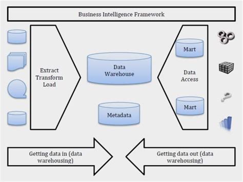business intelligence framework download scientific diagram