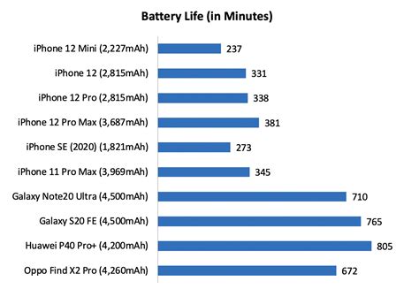 performance battery life  conclusion apple iphone  mini review  pocket rocket