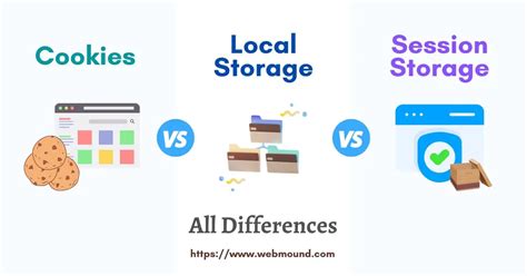 cookies vs local storage vs session storage all differences wm