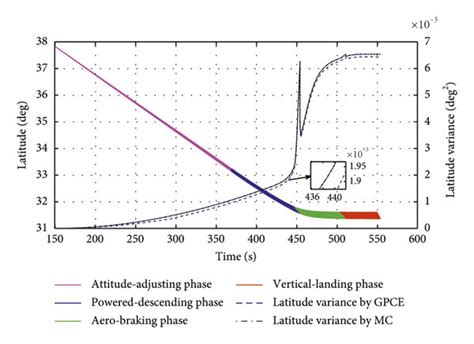 deviation propagation   uncertainty  initial flight path  scientific diagram