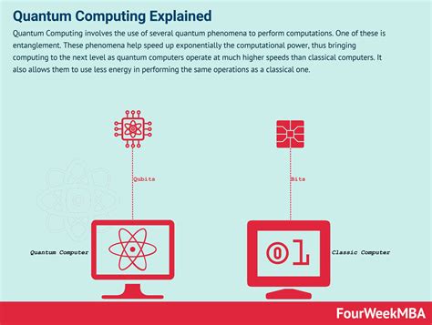 quantum computing explained  business people fourweekmba