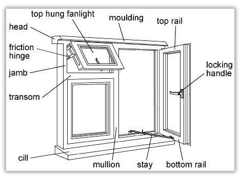 image result  window structures jendela rumah desain interior rumah minimalis