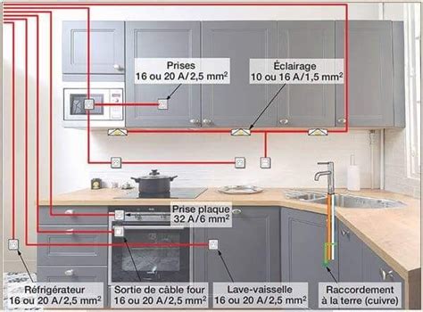 pin  bruce   kitchen plans kitchen remodeling projects house wiring