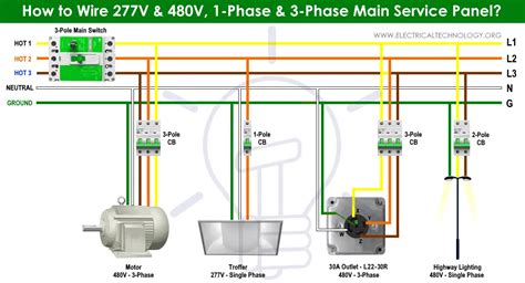 pole  wire grounding plug wiring diagram strat wiring diagram