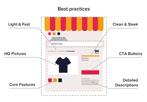 product page design  practices  examples  boost conversion rates asper brothers
