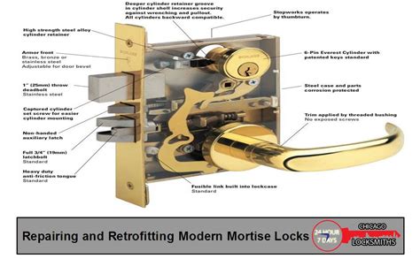 mortise lock parts diagram wiring diagram
