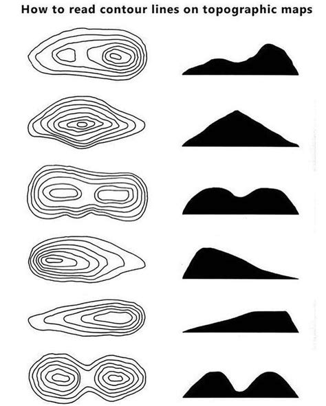read contour lines  topographical maps album  imgur basic