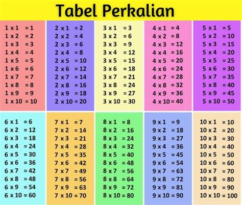 tabel perkalian  sampai    warna warni lengkap